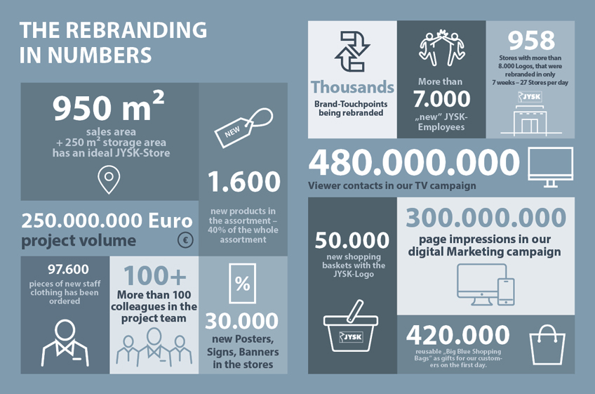 Infographic
