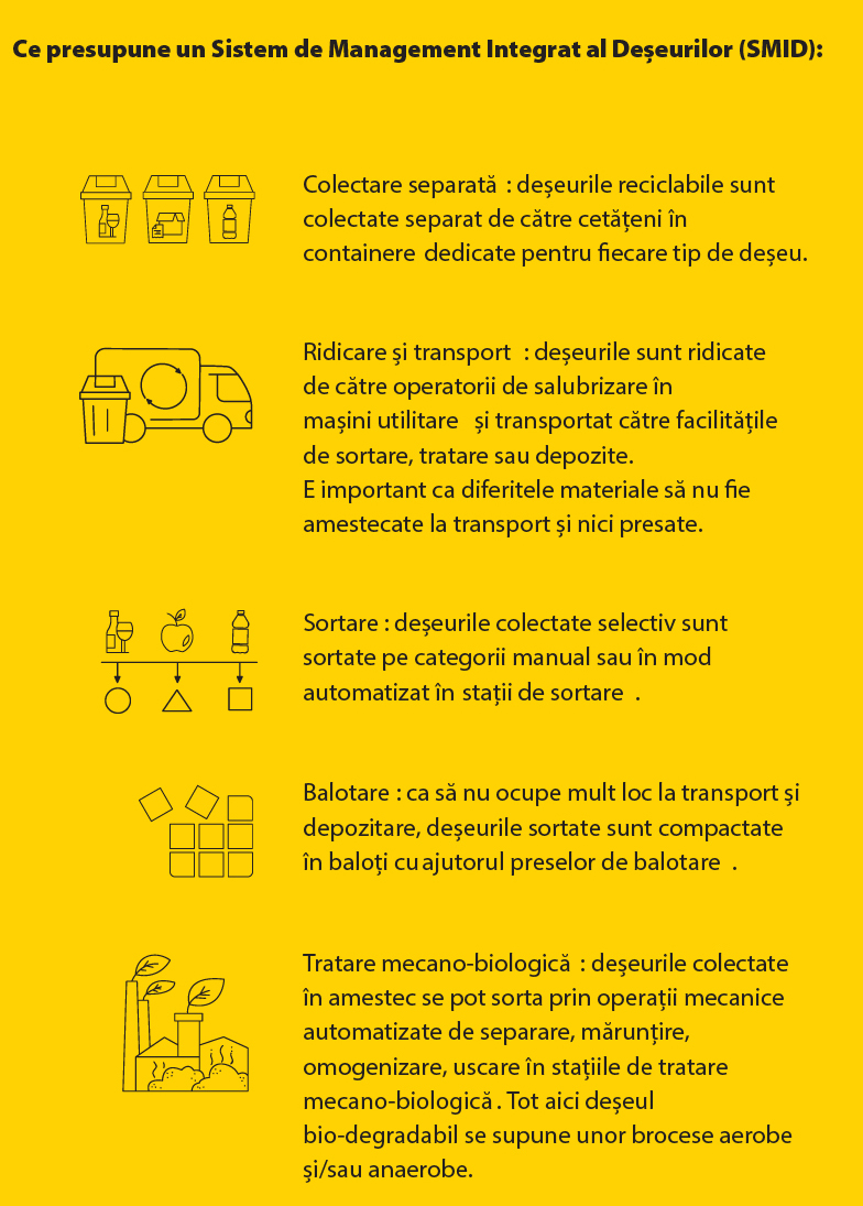 Raport reciclarea și managementul deșeurilor