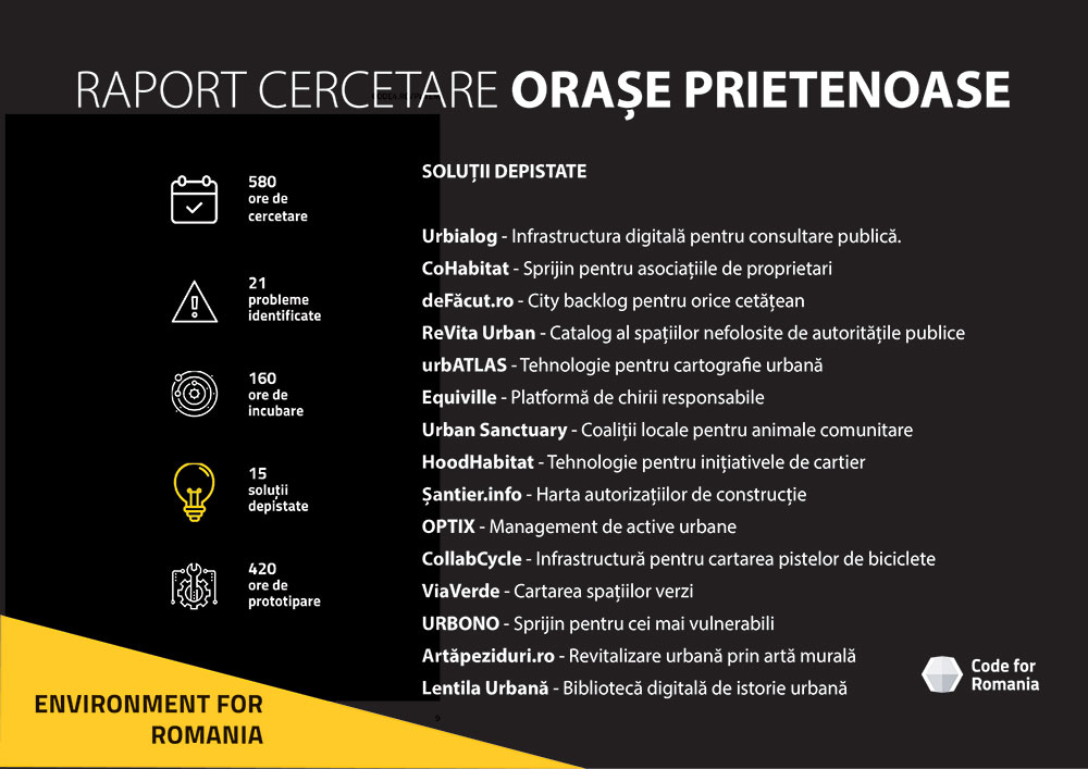 Orase prietenoase