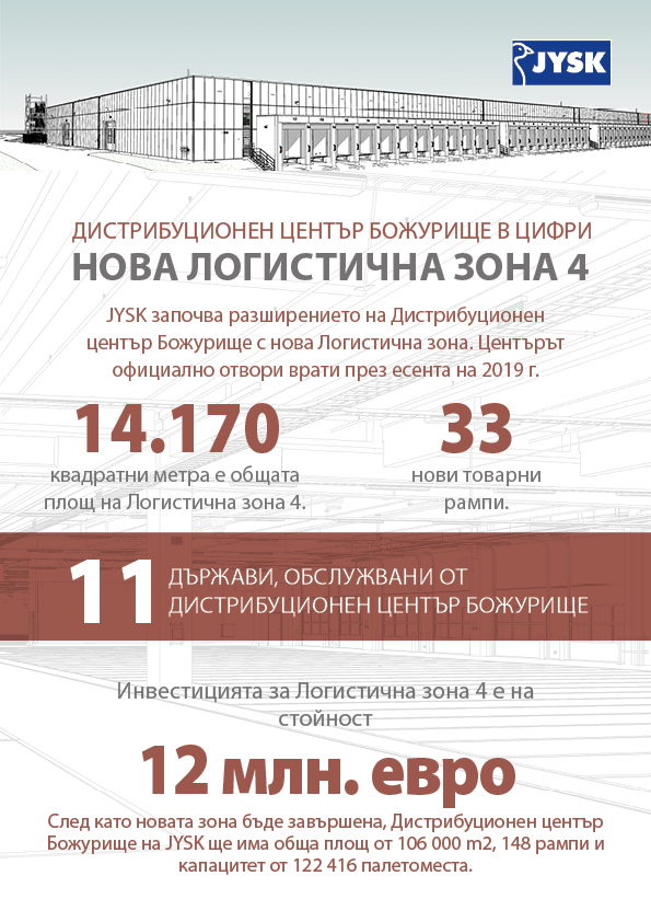 DCB in Numbers