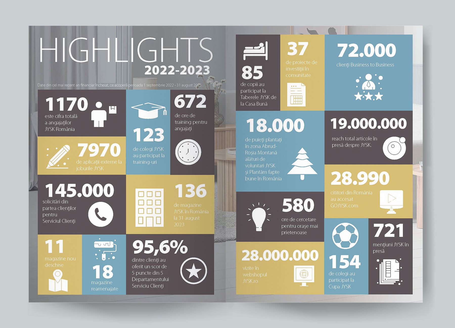 Highlights raport financiar