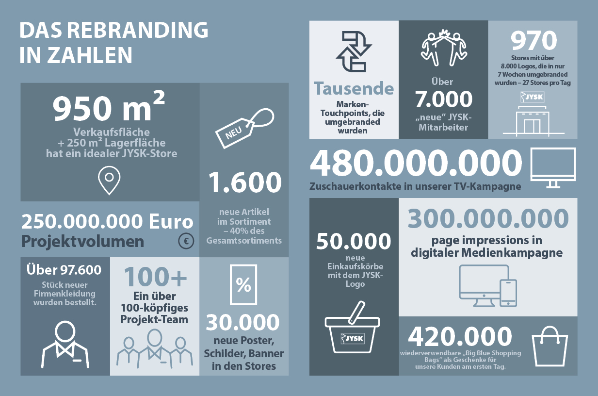 Infografik Rebranding