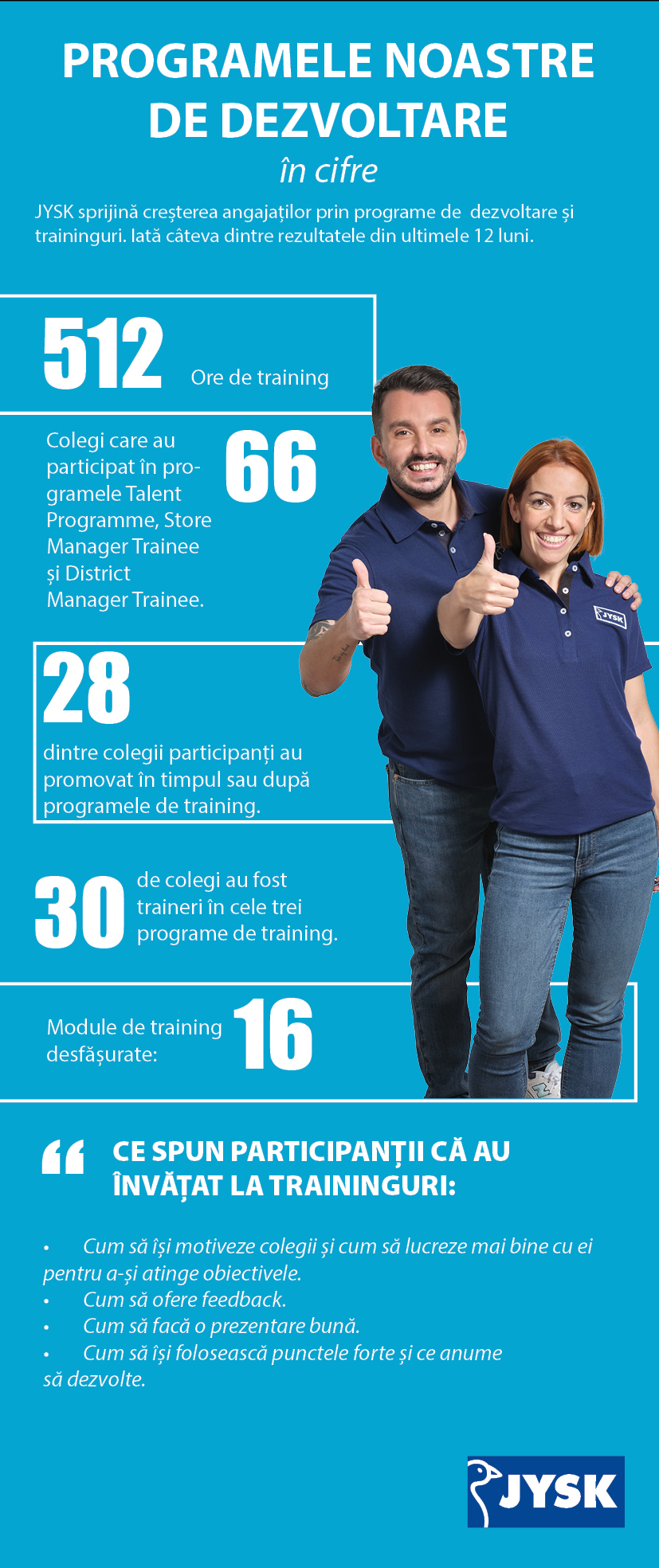 Infografic Traininguri