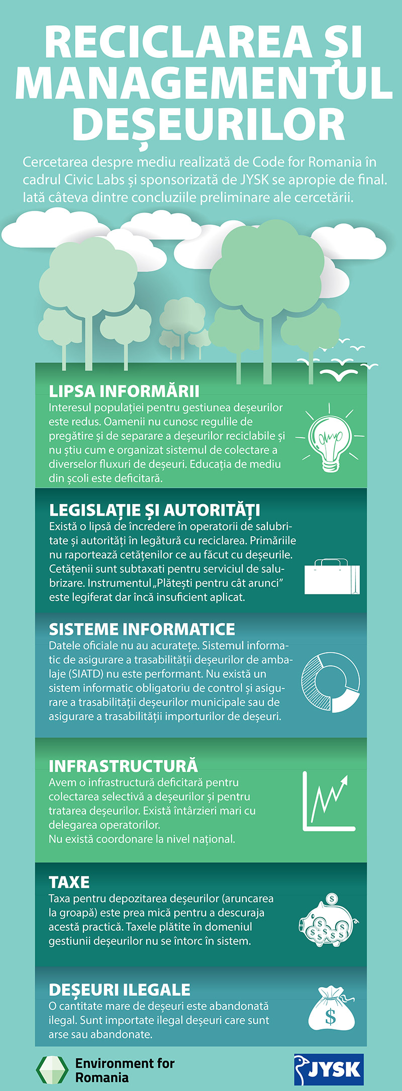 Infografic Reciclarea si Managementul deseurilor