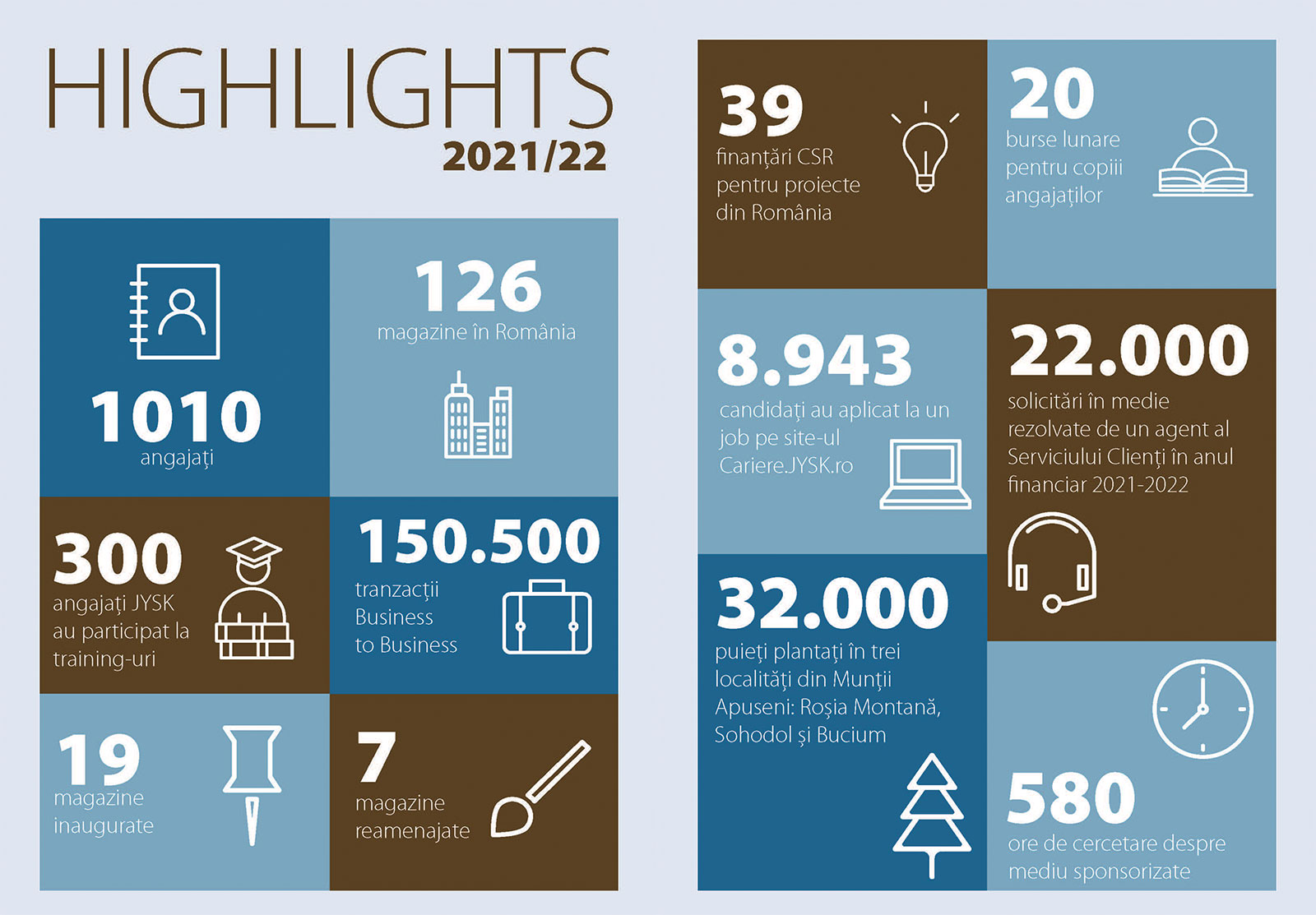 Highlights 2021-2022