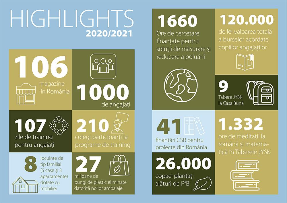2020-2021 HIGHLIGHTS