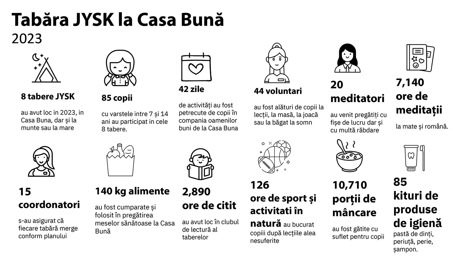 Tabara JYSK la Casa Buna 2023