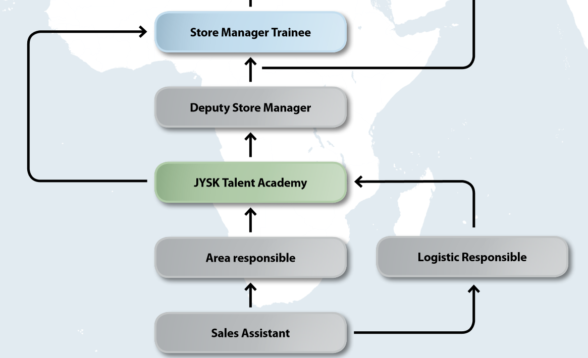 JYSK Talent Academy