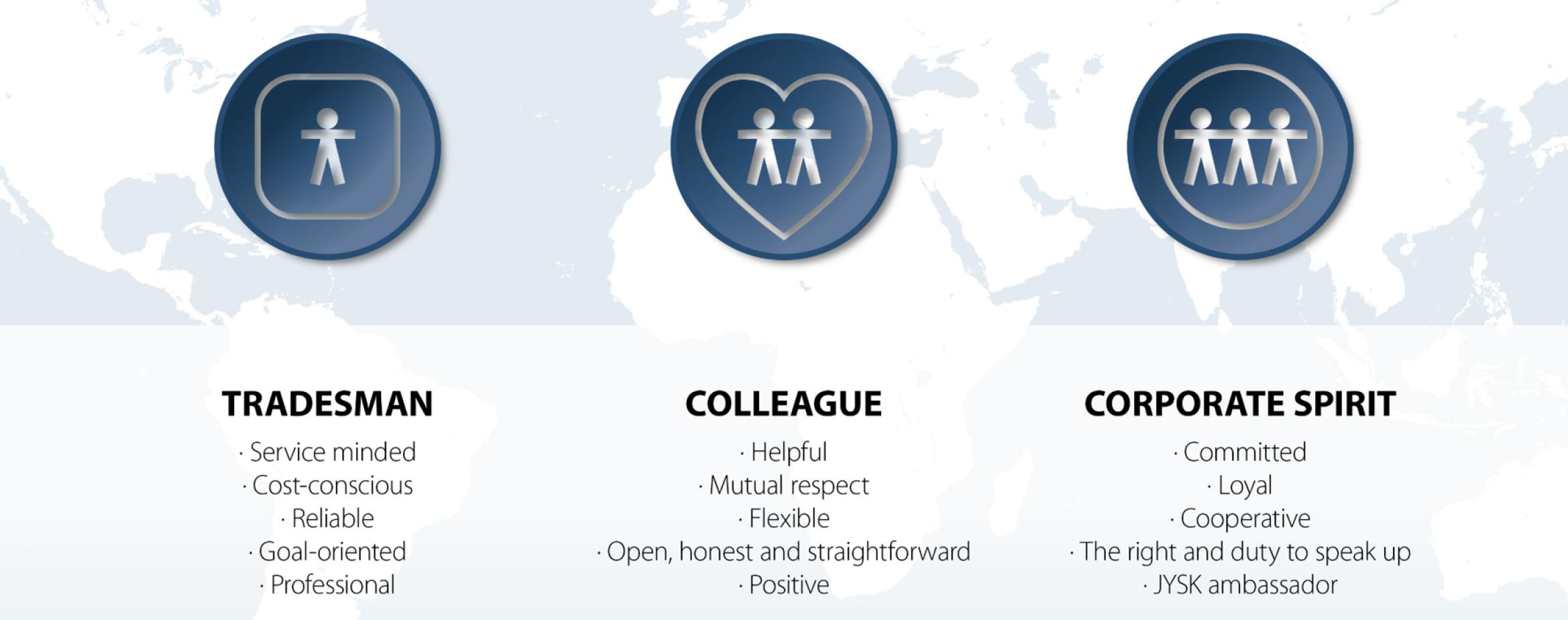 JYSK values