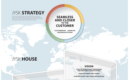 New JYSK strategy poster