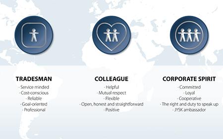 JYSK values